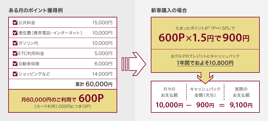 使ってバック 釧路トヨタ