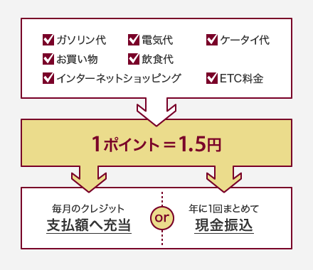 使ってバック 釧路トヨタ